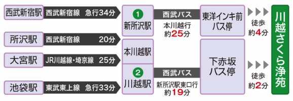 電車・バスのアクセス